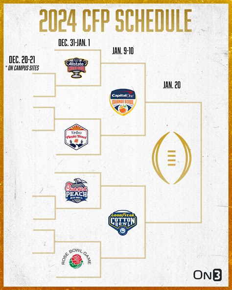 cfb schedule|cfb schedule predictor.